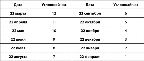 Учебник по выживанию в экстремальных ситуациях Учебник по выживанию в экстремальных ситуациях