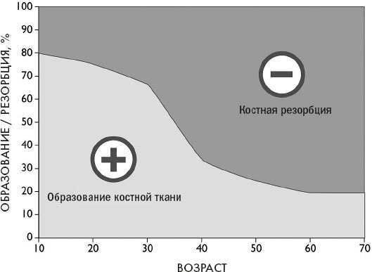 Йога при остеопорозе Йога при остеопорозе