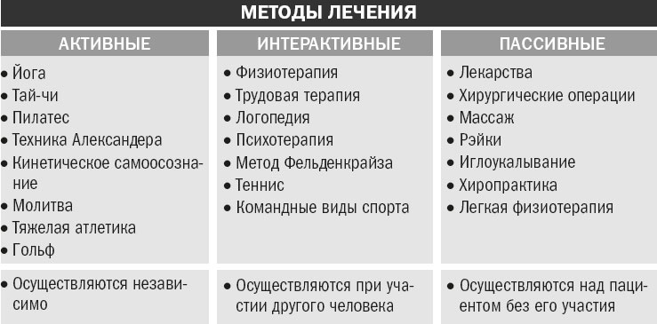 Йога при остеопорозе Йога при остеопорозе