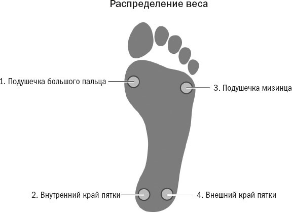 Йога при остеопорозе Йога при остеопорозе