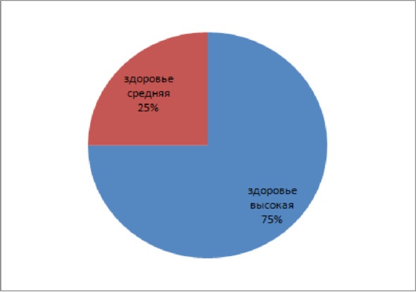 Управление личными (семейными) финансами. Системный подход Управление личными (семейными) финансами. Системный подход