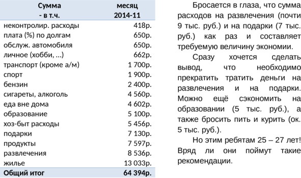 Управление личными (семейными) финансами. Системный подход Управление личными (семейными) финансами. Системный подход