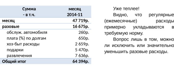 Управление личными (семейными) финансами. Системный подход Управление личными (семейными) финансами. Системный подход