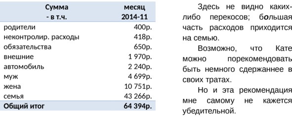Управление личными (семейными) финансами. Системный подход Управление личными (семейными) финансами. Системный подход
