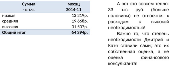 Управление личными (семейными) финансами. Системный подход Управление личными (семейными) финансами. Системный подход