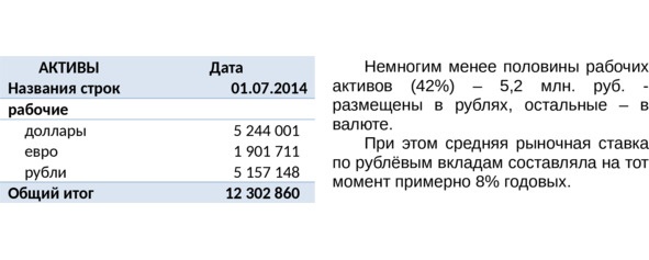 Управление личными (семейными) финансами. Системный подход Управление личными (семейными) финансами. Системный подход