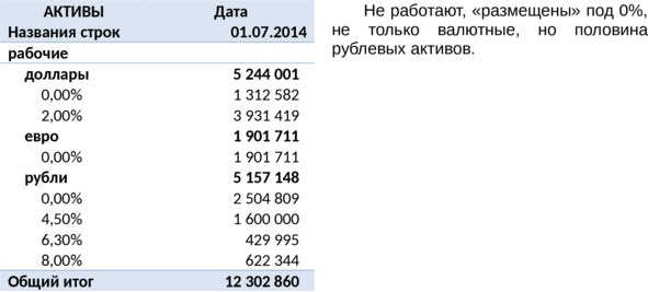 Управление личными (семейными) финансами. Системный подход Управление личными (семейными) финансами. Системный подход