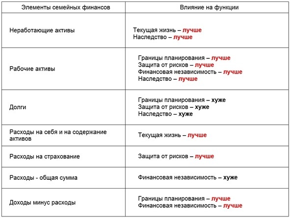 Управление личными (семейными) финансами. Системный подход Управление личными (семейными) финансами. Системный подход