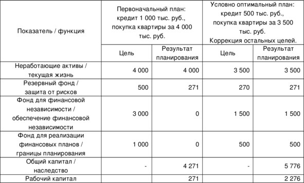 Управление личными (семейными) финансами. Системный подход Управление личными (семейными) финансами. Системный подход