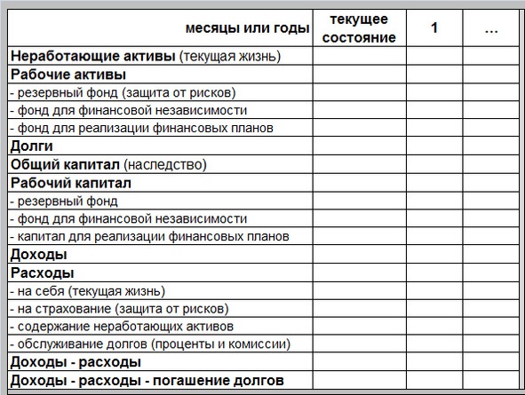 Управление личными (семейными) финансами. Системный подход Управление личными (семейными) финансами. Системный подход