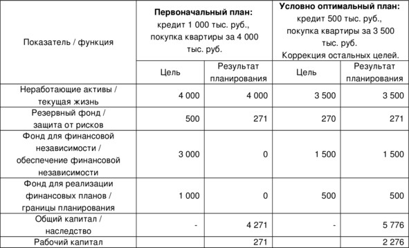 Управление личными (семейными) финансами. Системный подход Управление личными (семейными) финансами. Системный подход