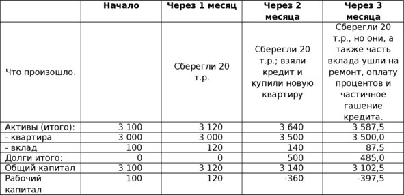 Управление личными (семейными) финансами. Системный подход Управление личными (семейными) финансами. Системный подход