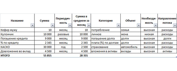 Управление личными (семейными) финансами. Системный подход Управление личными (семейными) финансами. Системный подход