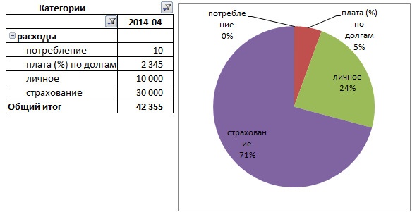 Управление личными (семейными) финансами. Системный подход Управление личными (семейными) финансами. Системный подход