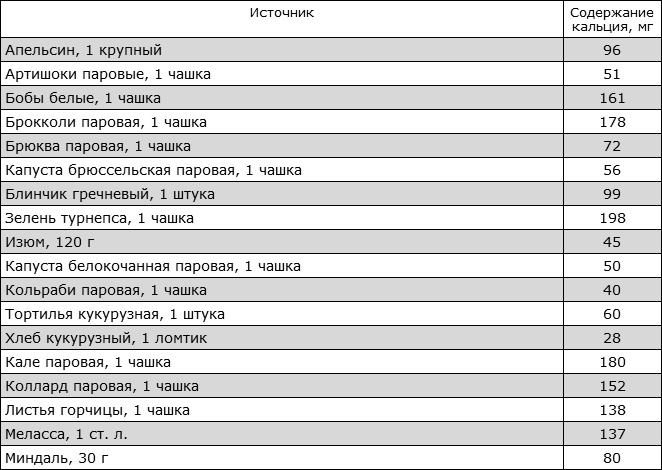 Здоровая нервная система Здоровая нервная система