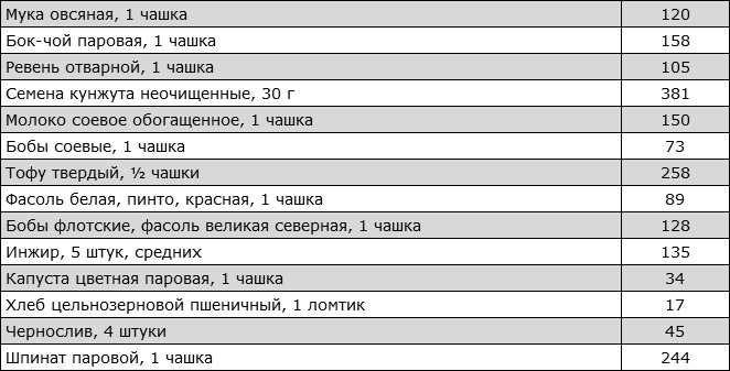 Здоровая нервная система Здоровая нервная система