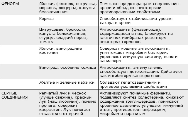 Здоровая нервная система Здоровая нервная система