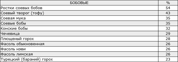 Здоровая нервная система Здоровая нервная система