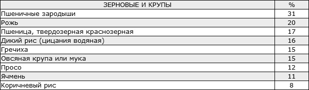 Здоровая нервная система Здоровая нервная система