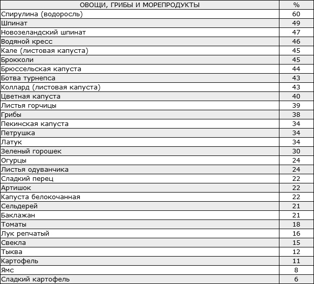 Здоровая нервная система Здоровая нервная система