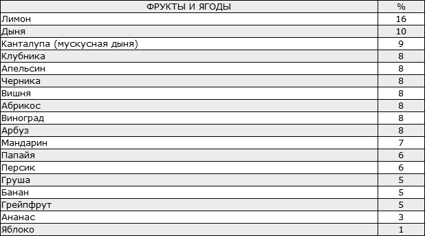 Здоровая нервная система Здоровая нервная система