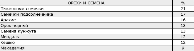 Здоровая нервная система Здоровая нервная система
