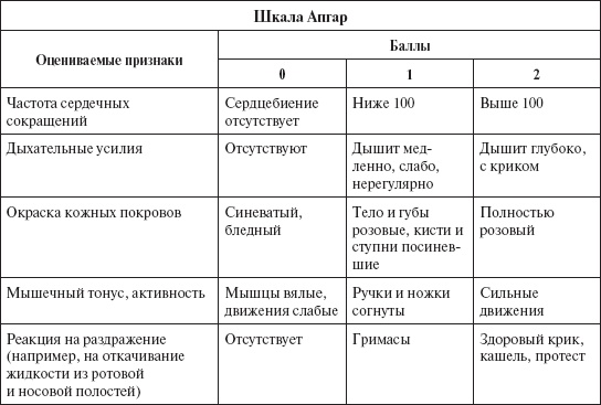 Ваш малыш от рождения до двух лет Ваш малыш от рождения до двух лет