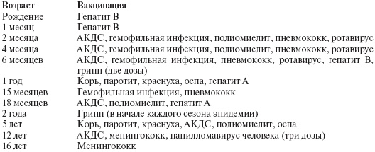 Ваш малыш от рождения до двух лет Ваш малыш от рождения до двух лет