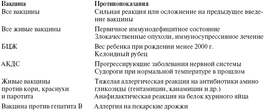 Ваш малыш от рождения до двух лет Ваш малыш от рождения до двух лет