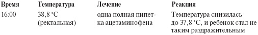 Ваш малыш от рождения до двух лет Ваш малыш от рождения до двух лет
