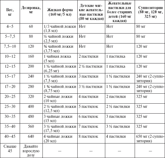 Ваш малыш от рождения до двух лет Ваш малыш от рождения до двух лет