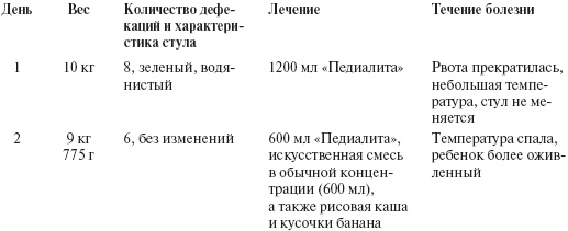 Ваш малыш от рождения до двух лет Ваш малыш от рождения до двух лет