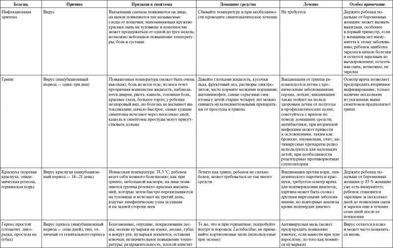 Ваш малыш от рождения до двух лет Ваш малыш от рождения до двух лет