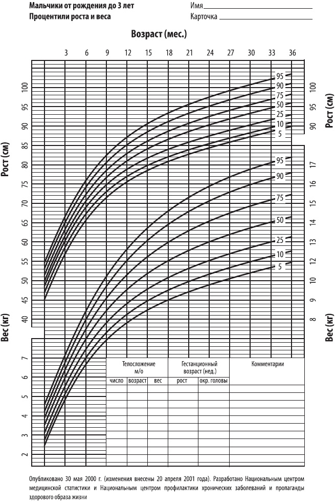 Ваш малыш от рождения до двух лет Ваш малыш от рождения до двух лет