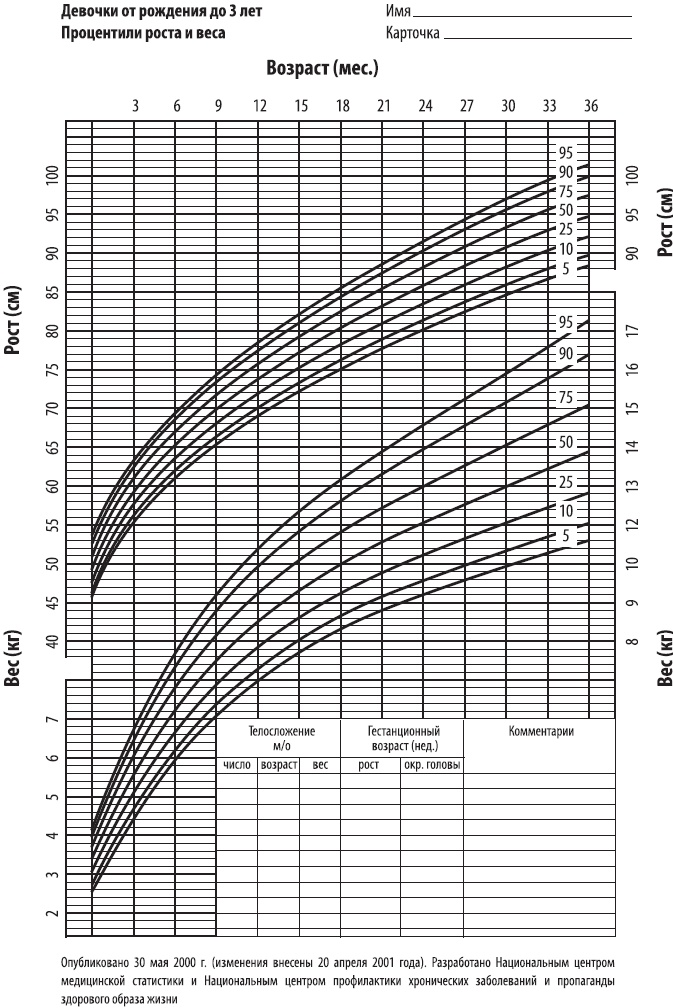 Ваш малыш от рождения до двух лет Ваш малыш от рождения до двух лет