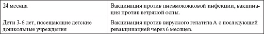 Ваш малыш от рождения до двух лет Ваш малыш от рождения до двух лет