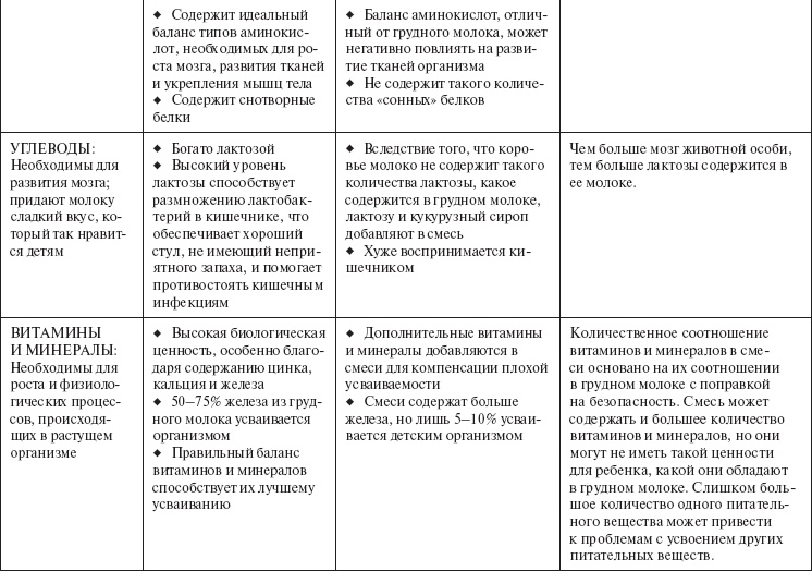 Ваш малыш от рождения до двух лет Ваш малыш от рождения до двух лет