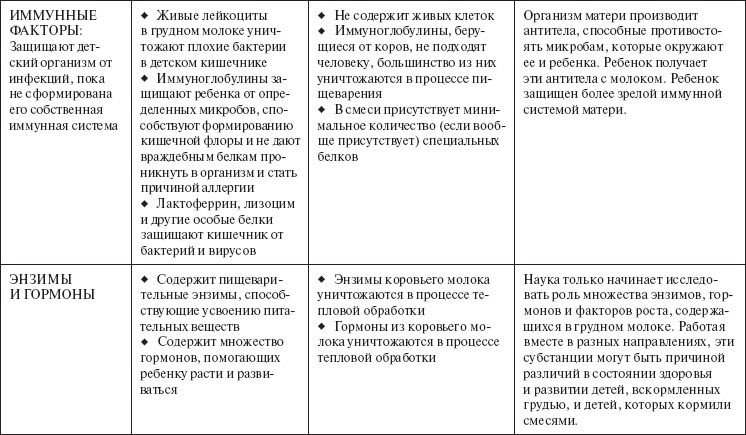 Ваш малыш от рождения до двух лет Ваш малыш от рождения до двух лет