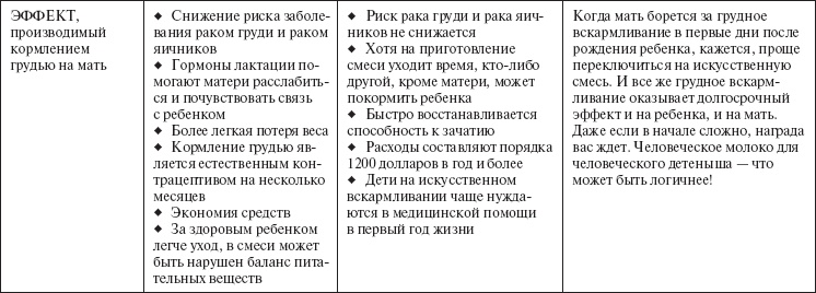 Ваш малыш от рождения до двух лет Ваш малыш от рождения до двух лет
