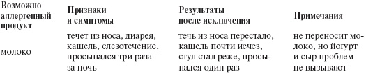 Ваш малыш от рождения до двух лет Ваш малыш от рождения до двух лет