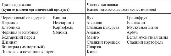 Ваш малыш от рождения до двух лет Ваш малыш от рождения до двух лет