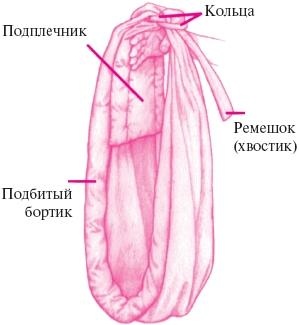 Ваш малыш от рождения до двух лет Ваш малыш от рождения до двух лет