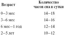 Ваш малыш от рождения до двух лет Ваш малыш от рождения до двух лет