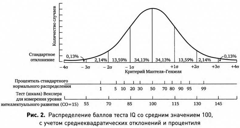 Мозгоускорители. Как научиться эффективно мыслить, используя приемы из разных наук Мозгоускорители. Как научиться эффективно мыслить, используя приемы из разных наук