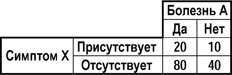 Мозгоускорители. Как научиться эффективно мыслить, используя приемы из разных наук Мозгоускорители. Как научиться эффективно мыслить, используя приемы из разных наук