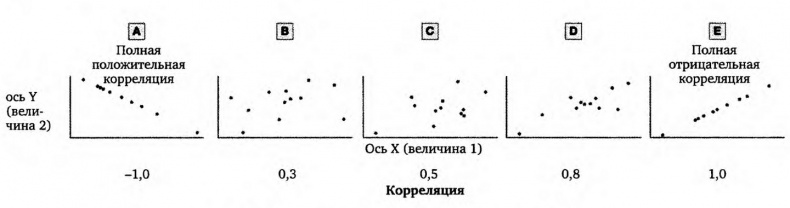 Мозгоускорители. Как научиться эффективно мыслить, используя приемы из разных наук Мозгоускорители. Как научиться эффективно мыслить, используя приемы из разных наук