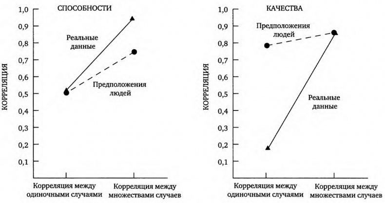 Мозгоускорители. Как научиться эффективно мыслить, используя приемы из разных наук Мозгоускорители. Как научиться эффективно мыслить, используя приемы из разных наук