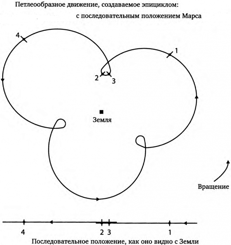 Мозгоускорители. Как научиться эффективно мыслить, используя приемы из разных наук Мозгоускорители. Как научиться эффективно мыслить, используя приемы из разных наук