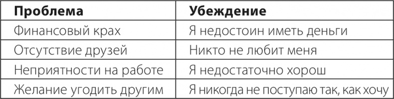 Исцели Свою Жизнь Исцели Свою Жизнь