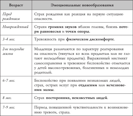 Психология страхов дошкольников Психология страхов дошкольников